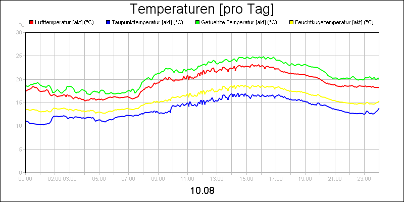line diagram