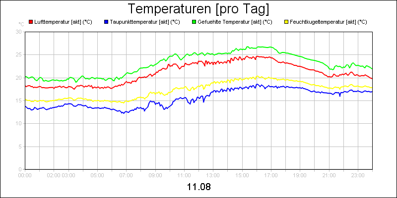 line diagram