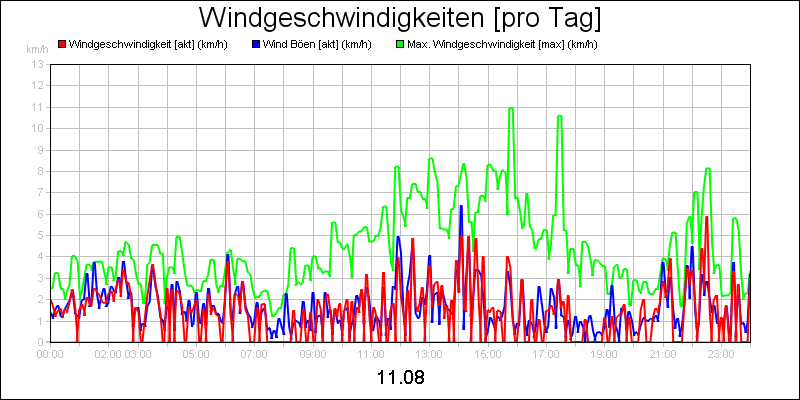 line diagram