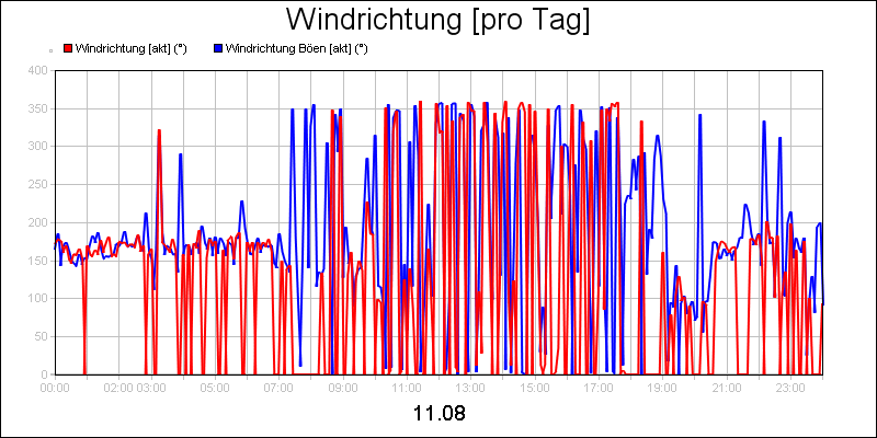 line diagram