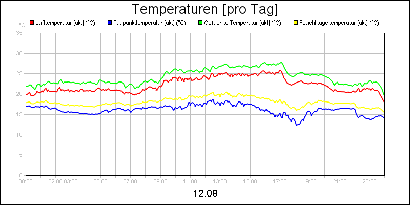 line diagram