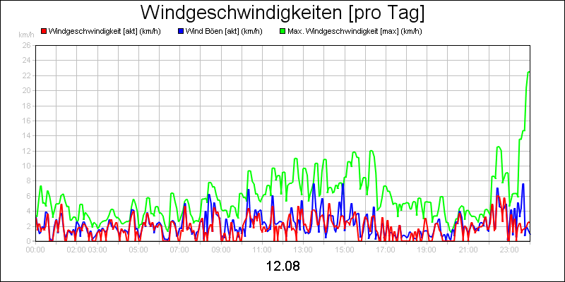 line diagram