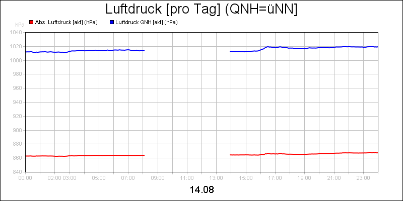 line diagram