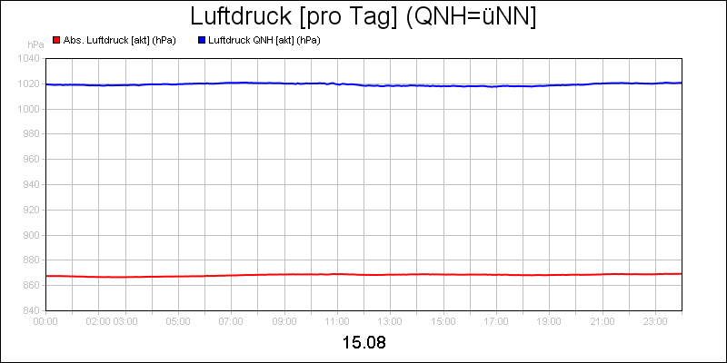 line diagram