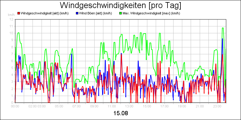 line diagram