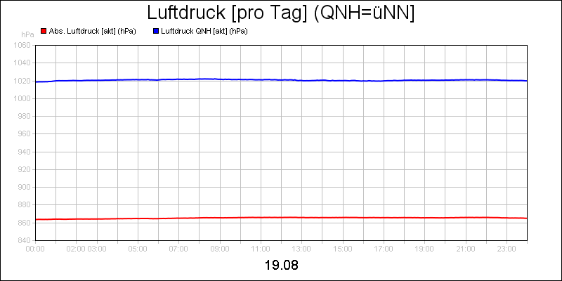 line diagram