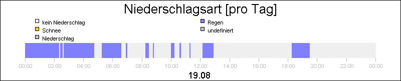 bar diagram