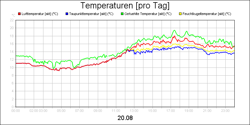 line diagram