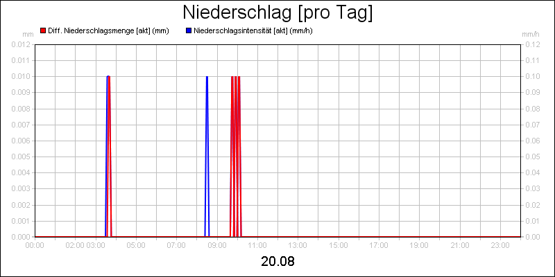 line diagram