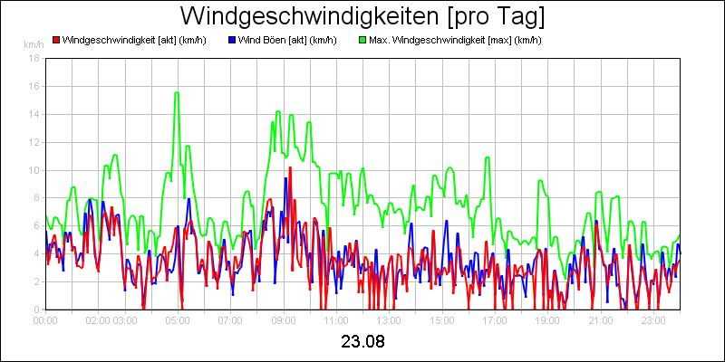 line diagram