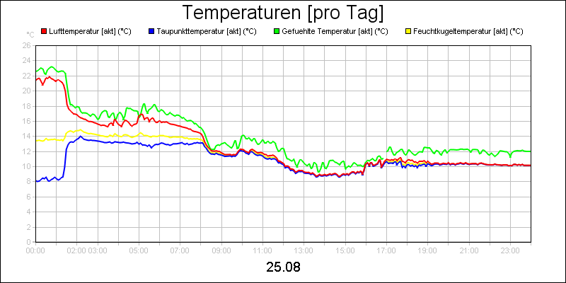 line diagram