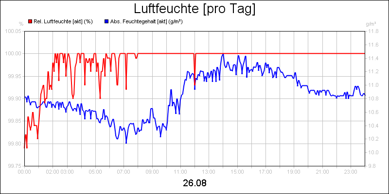 line diagram
