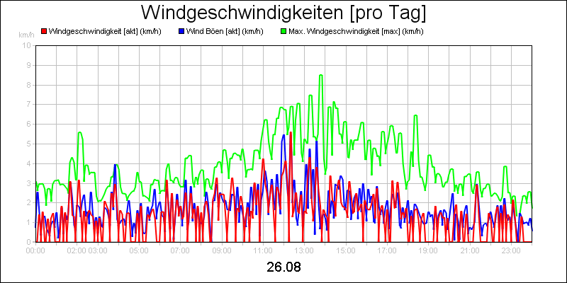 line diagram