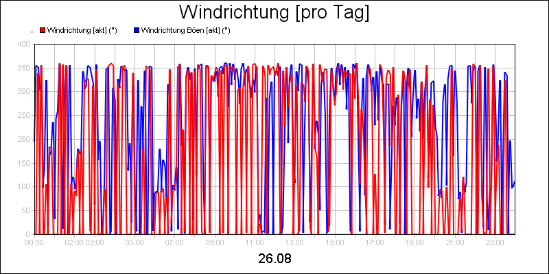 line diagram