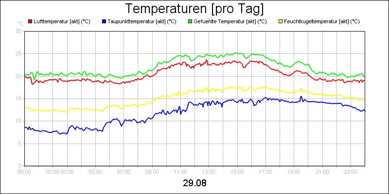 line diagram