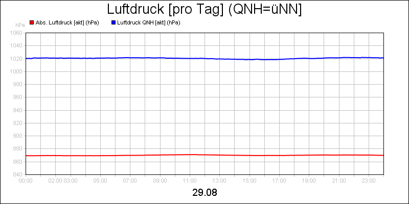 line diagram