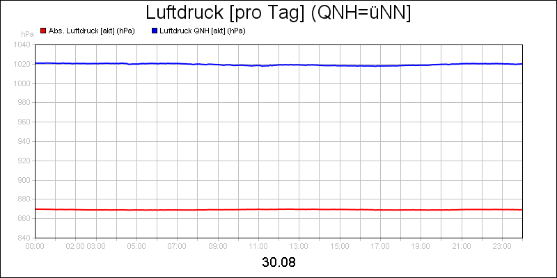 line diagram