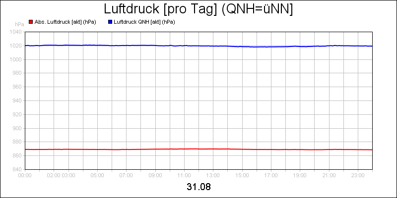 line diagram