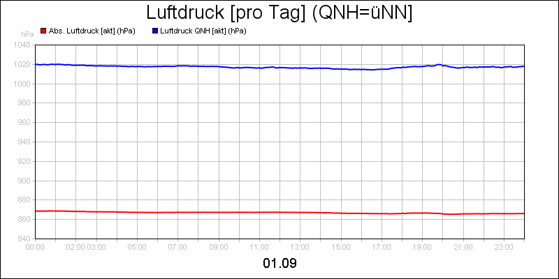 line diagram