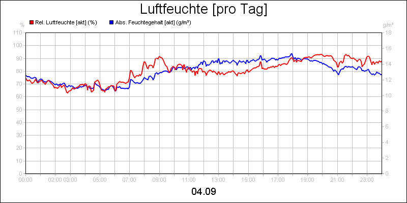 line diagram