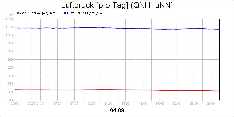 line diagram