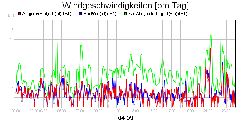 line diagram