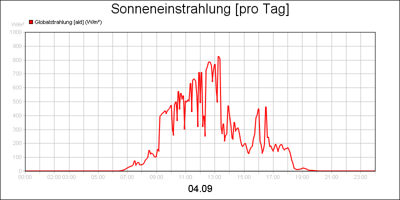 line diagram