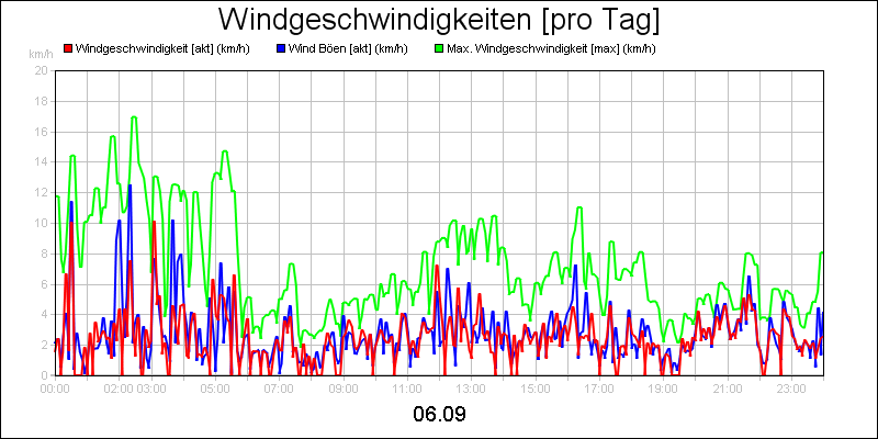 line diagram