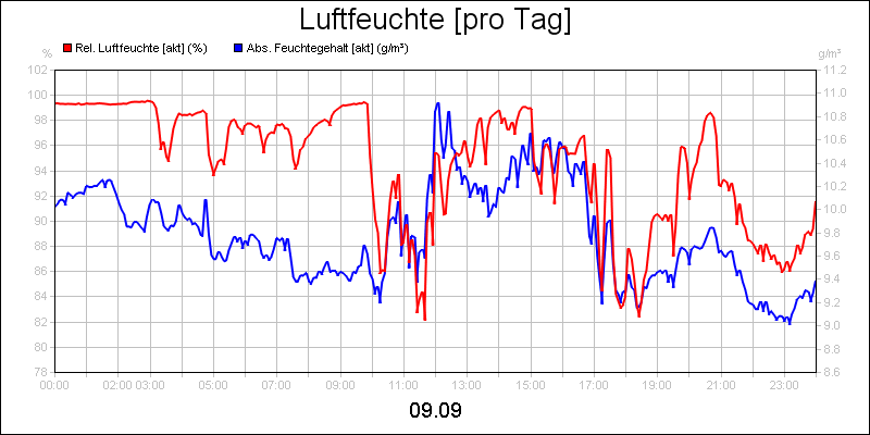 line diagram