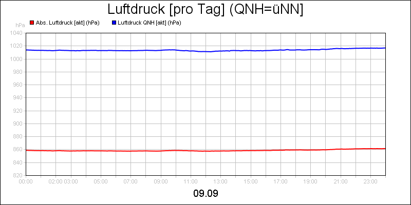 line diagram