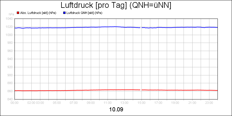 line diagram