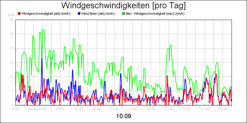 line diagram