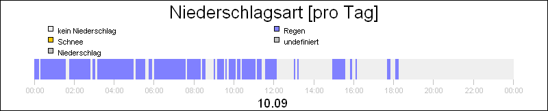 bar diagram