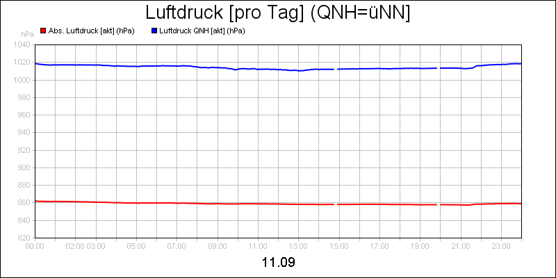 line diagram