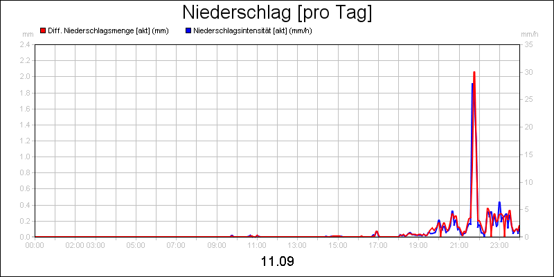 line diagram