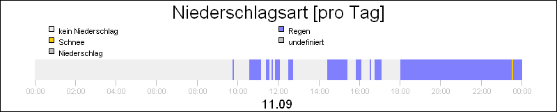 bar diagram