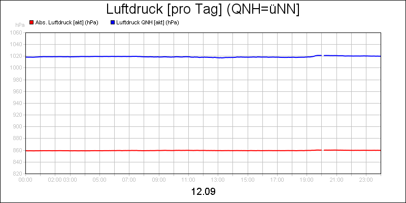 line diagram