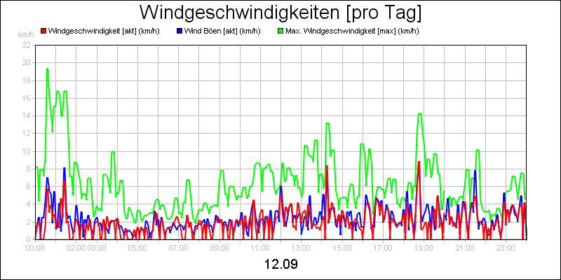 line diagram