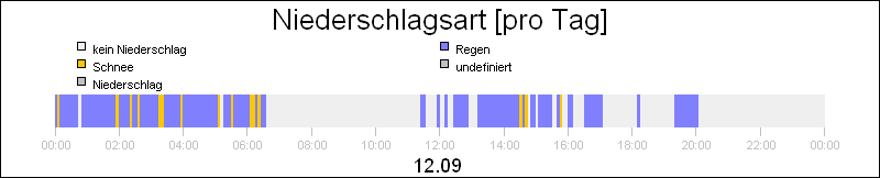 bar diagram