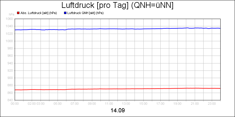 line diagram