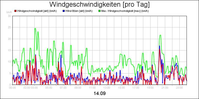 line diagram