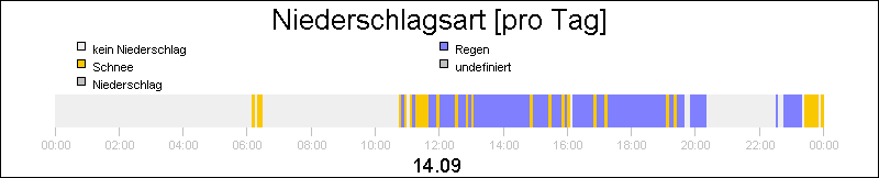 bar diagram
