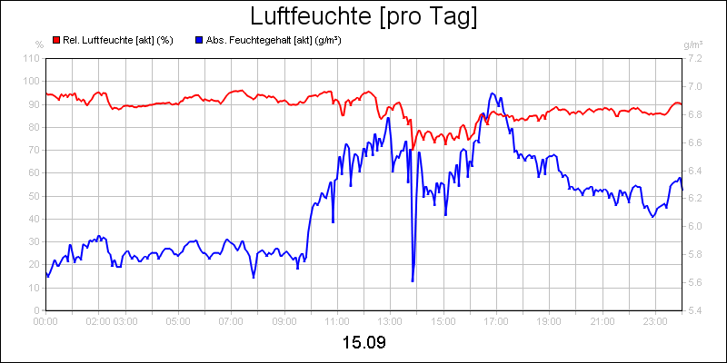 line diagram