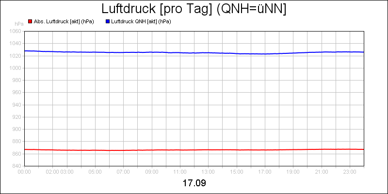 line diagram