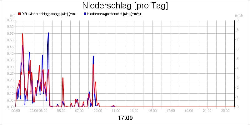 line diagram