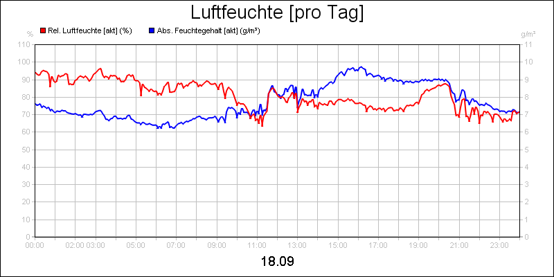 line diagram