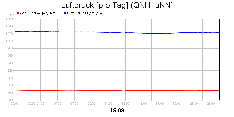 line diagram