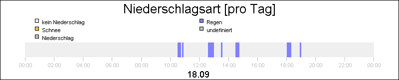 bar diagram