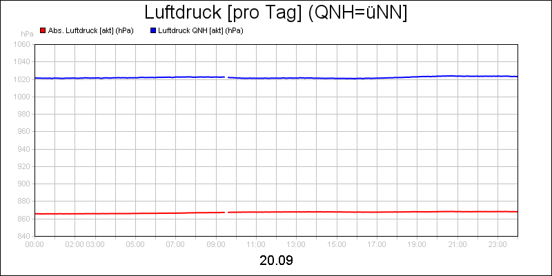line diagram