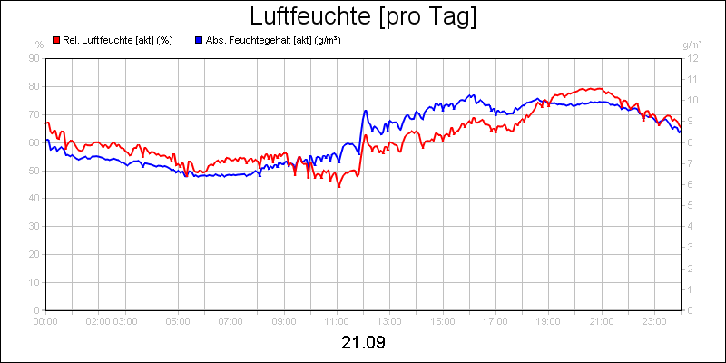 line diagram